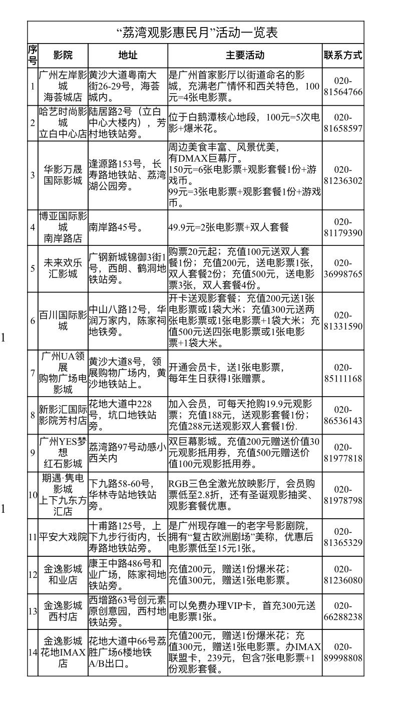 时尚电影_哈亿时尚影院_影院时尚的宠粉公告怎么发