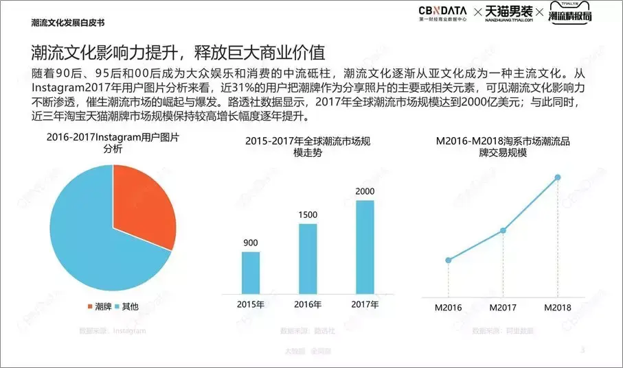 时尚潮人是什么意思_时尚潮流软件_哪个软件都是时尚潮人