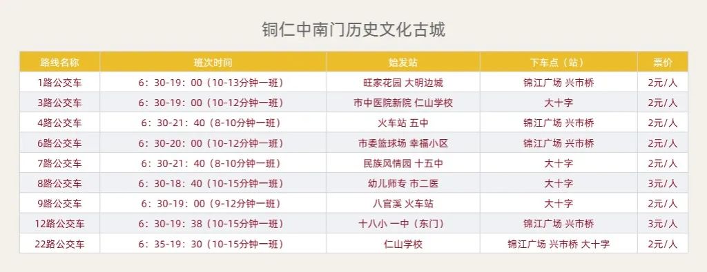 攻略旅游铜仁路线_铜仁攻略景点_铜仁旅游攻略
