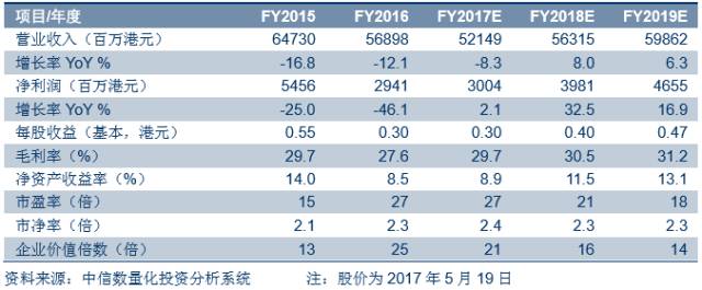 首饰代理加盟_时尚首饰代理_首饰品牌代理