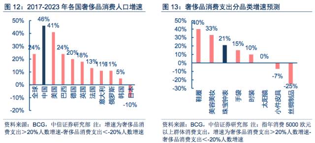 时尚首饰代理_首饰品牌代理_首饰代理加盟