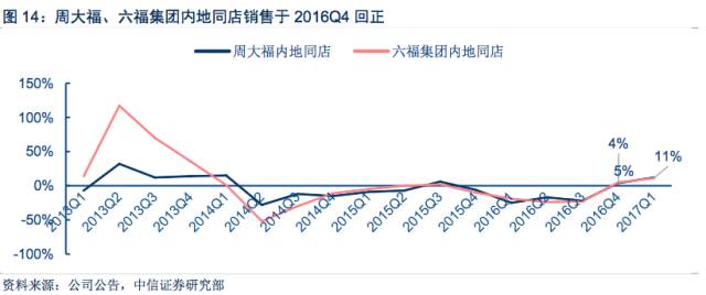 首饰代理加盟_首饰品牌代理_时尚首饰代理