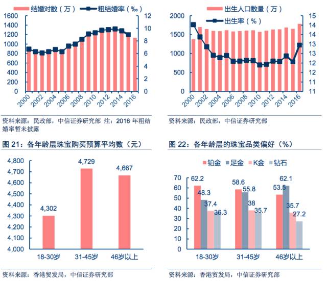 首饰品牌代理_首饰代理加盟_时尚首饰代理