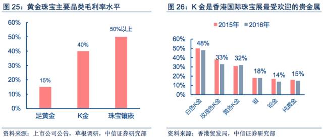 时尚首饰代理_首饰品牌代理_首饰代理加盟