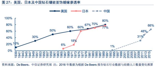 首饰代理加盟_时尚首饰代理_首饰品牌代理