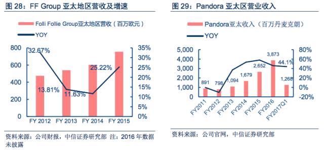 时尚首饰代理_首饰代理加盟_首饰品牌代理