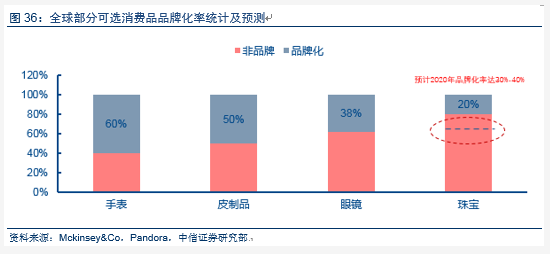 首饰代理加盟_首饰品牌代理_时尚首饰代理