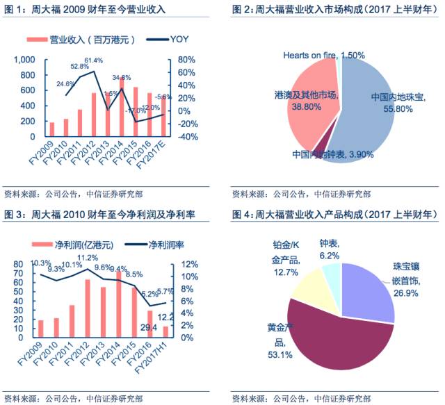 首饰代理加盟_首饰品牌代理_时尚首饰代理