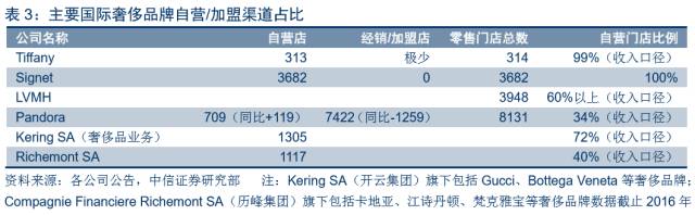 首饰代理加盟_时尚首饰代理_首饰品牌代理