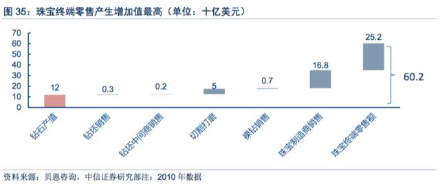 首饰品牌代理_首饰代理加盟_时尚首饰代理