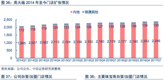 首饰品牌代理_首饰代理加盟_时尚首饰代理