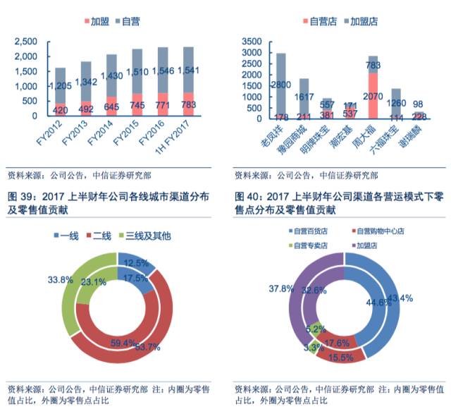 首饰品牌代理_时尚首饰代理_首饰代理加盟