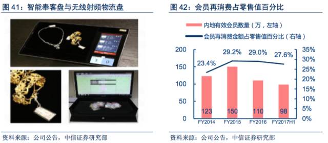 时尚首饰代理_首饰品牌代理_首饰代理加盟