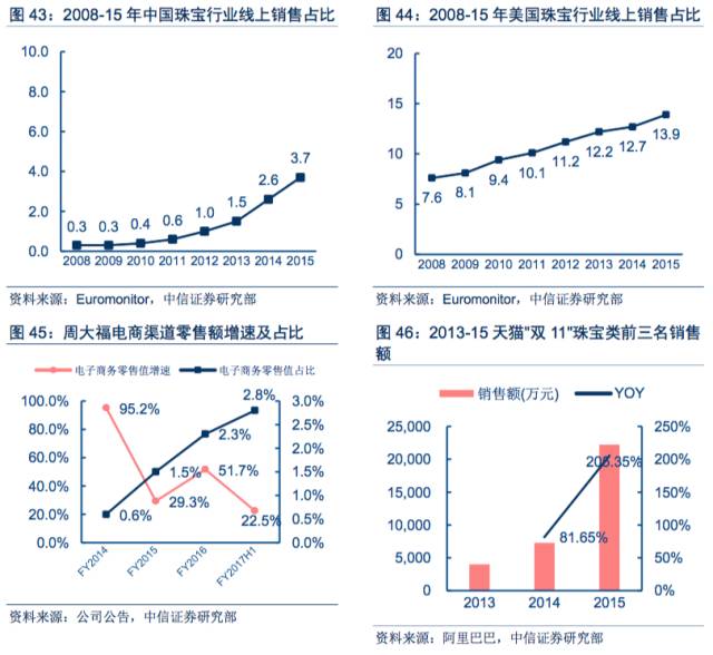 首饰品牌代理_首饰代理加盟_时尚首饰代理