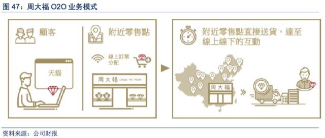 首饰代理加盟_首饰品牌代理_时尚首饰代理