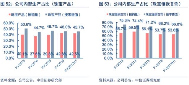 首饰品牌代理_时尚首饰代理_首饰代理加盟