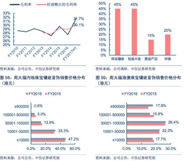 首饰代理加盟_时尚首饰代理_首饰品牌代理