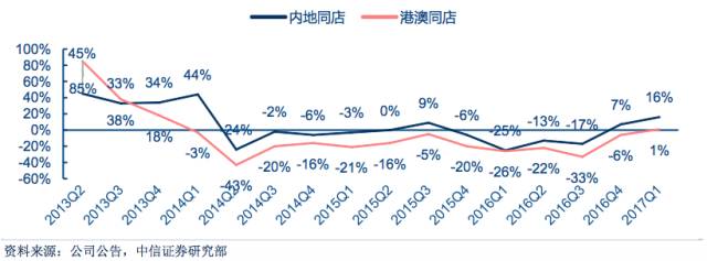 时尚首饰代理_首饰代理加盟_首饰品牌代理