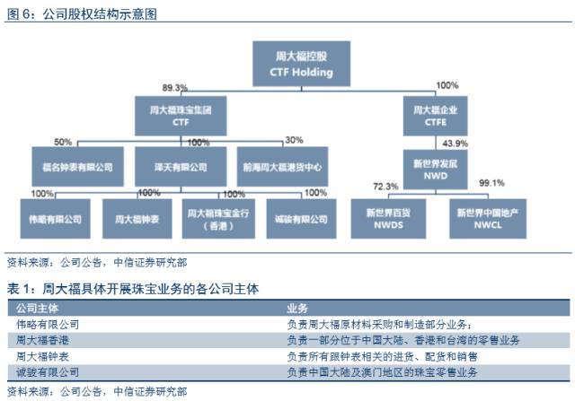 时尚首饰代理_首饰代理加盟_首饰品牌代理