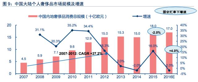 时尚首饰代理_首饰品牌代理_首饰代理加盟