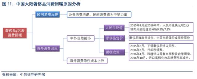 首饰品牌代理_首饰代理加盟_时尚首饰代理