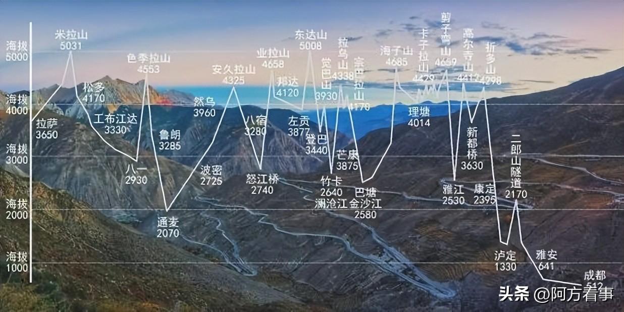 西藏墨脱旅游攻略-西藏墨脱旅游景点笔记