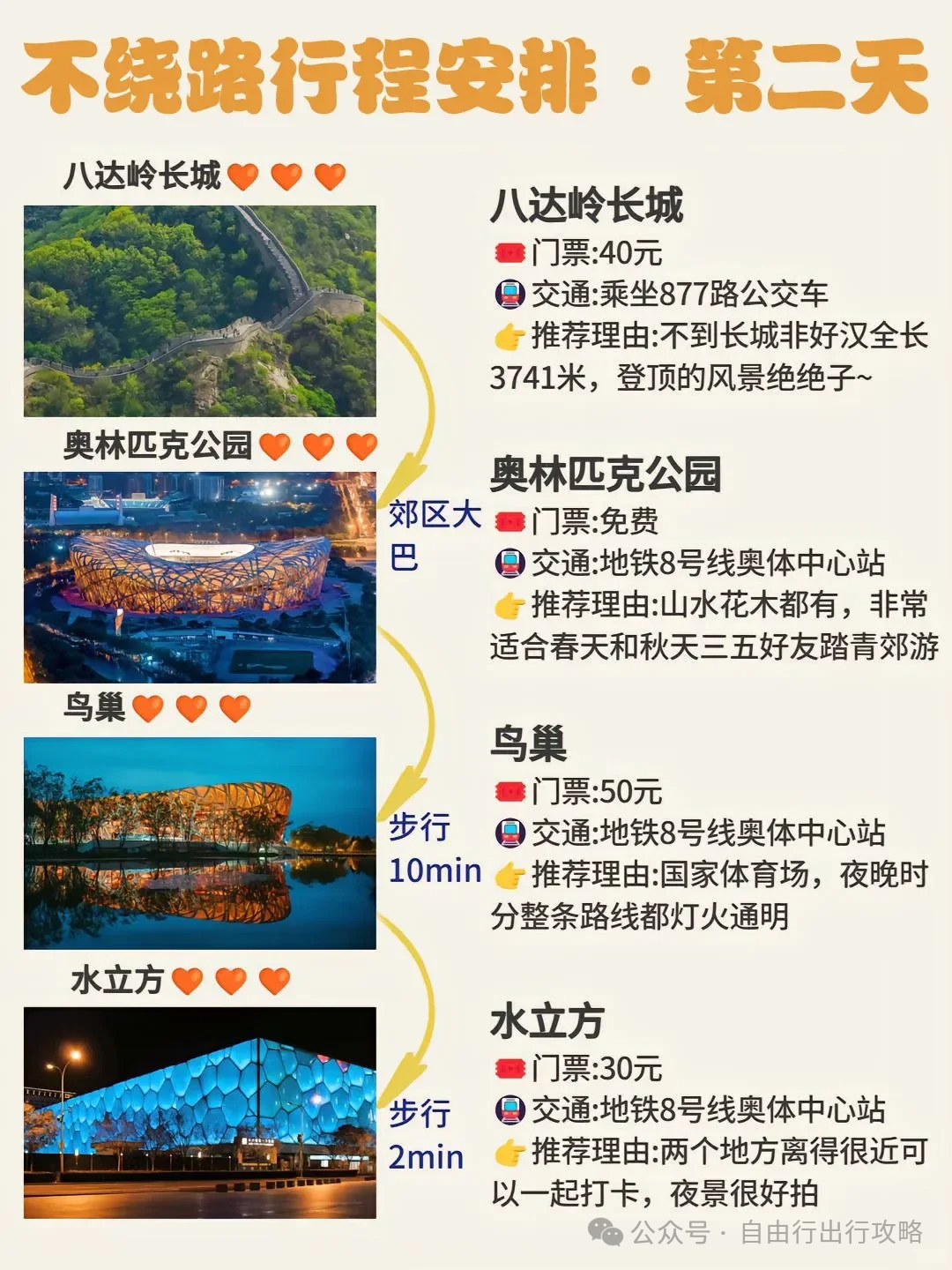 北京旅游攻略住宿_北京住宿攻略便宜_自由行北京住宿攻略