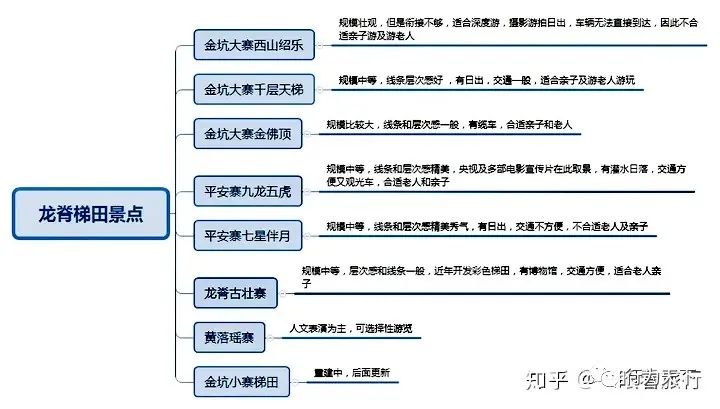 广西龙胜梯田景区民宿_广西龙胜梯田景区门票_广西龙胜梯田旅游攻略