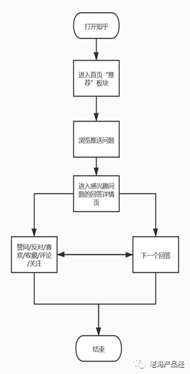 时尚资讯 app 知乎_知乎付费资讯_知乎最新资讯