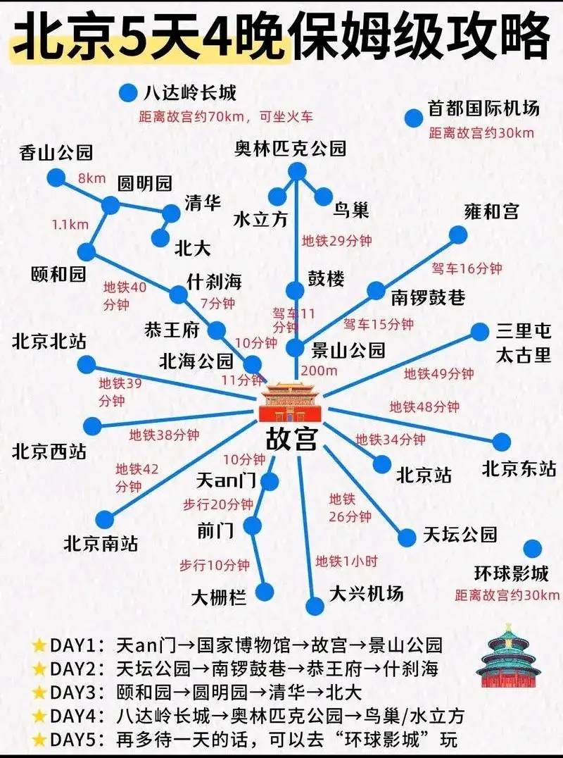 北京大兴旅游攻略_大兴旅游攻略自助游_北京大兴旅游攻略必去景点