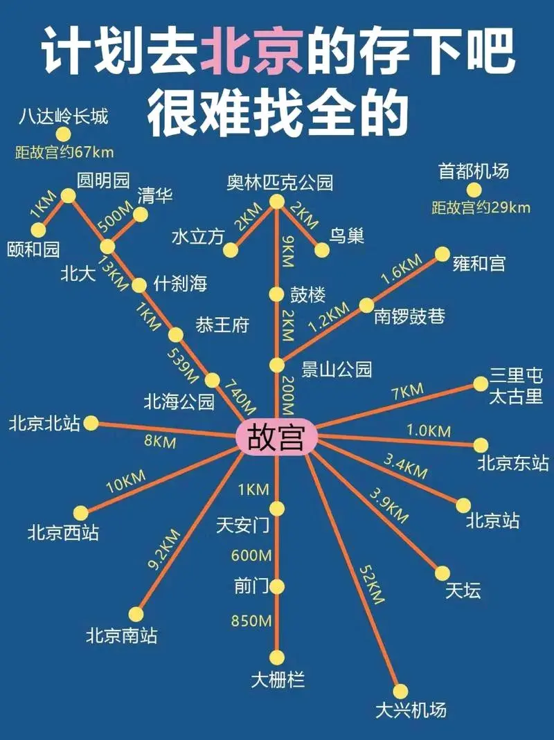 大兴旅游攻略自助游_北京大兴旅游攻略_北京大兴旅游攻略必去景点