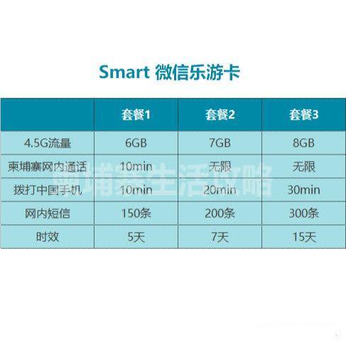 越南柬埔寨攻略旅游天气怎么样_越南柬埔寨8天旅游攻略_越南柬埔寨