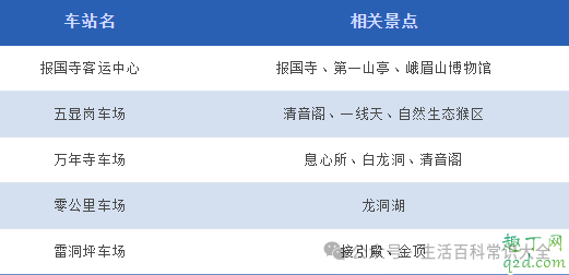冬季峨眉山旅游攻略及费用_峨眉山冬季自助游攻略_冬季峨眉山旅游攻略