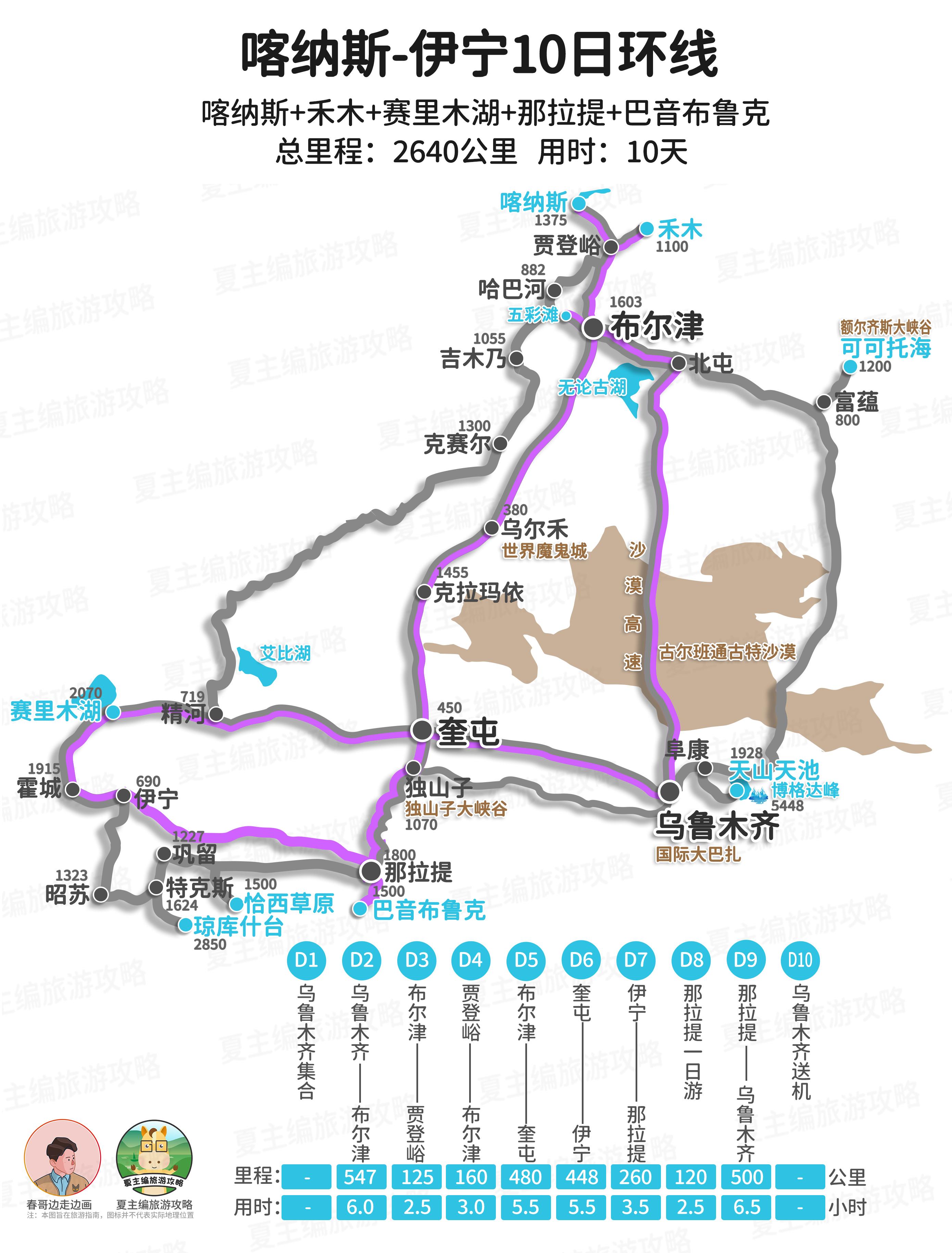 赛里木湖旅游景点费用_赛里木湖旅游攻略_旅游赛里木湖的朋友圈说说