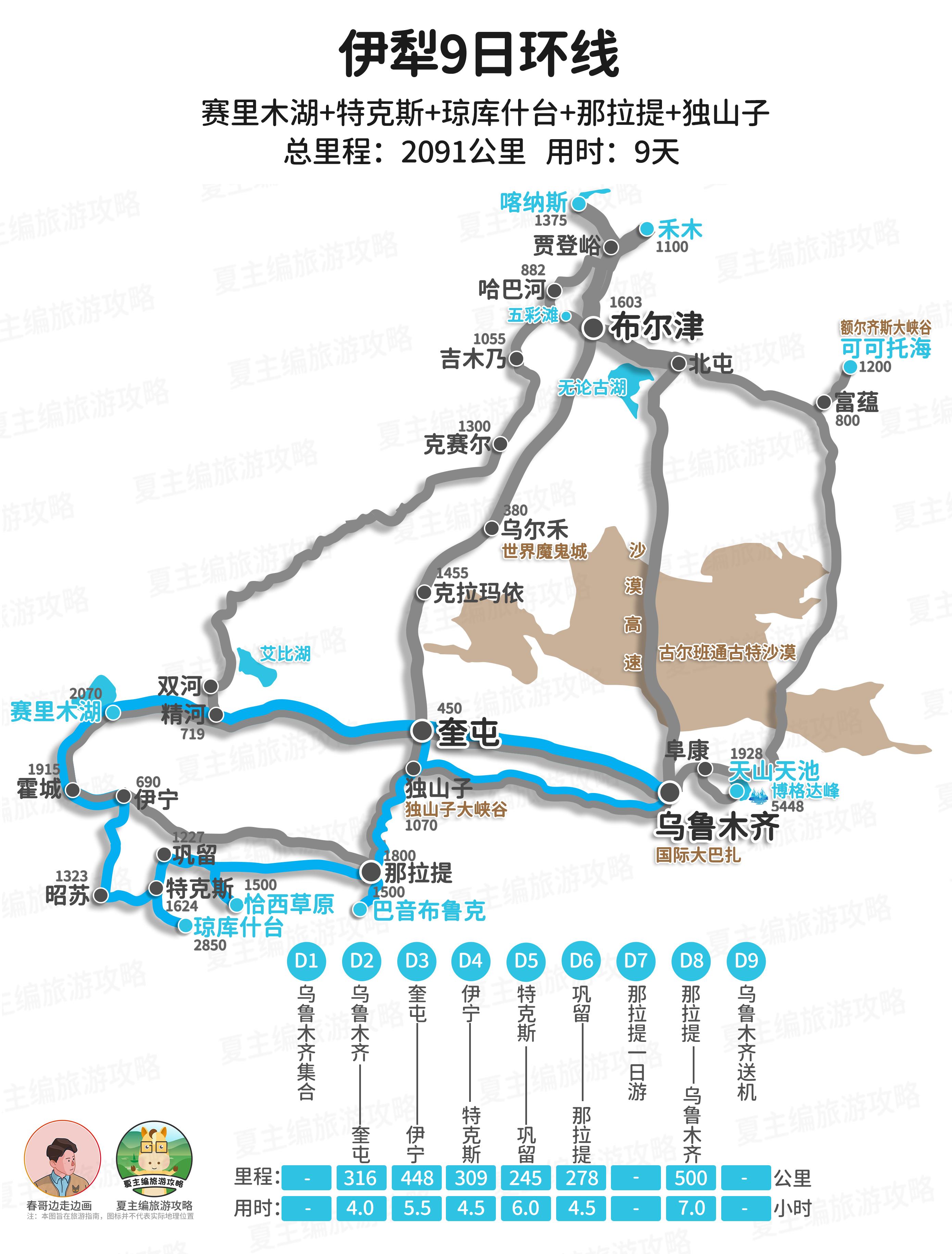 赛里木湖旅游景点费用_赛里木湖旅游攻略_旅游赛里木湖的朋友圈说说