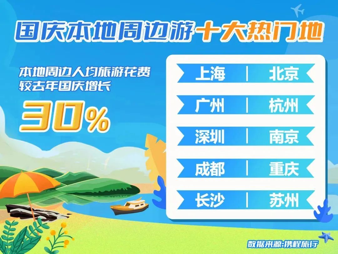 厦门旅游景点天气预报_厦门十一7天旅游攻略_厦门旅游必去十大景点天气预报