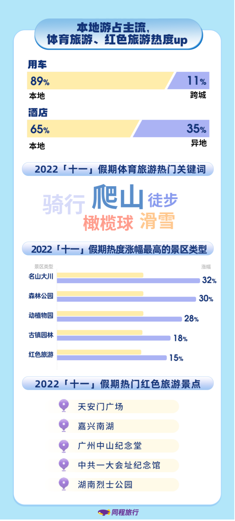 厦门十一7天旅游攻略_厦门旅游必去十大景点天气预报_厦门旅游景点天气预报