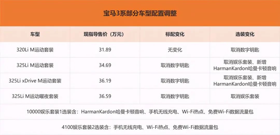2022款宝马320i落地价_宝马320li时尚落地_宝马320li时尚落地