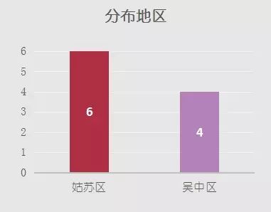苏州观前cf_富驿时尚酒店苏州观前店_苏州观前迹忆酒店