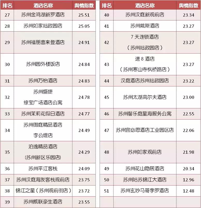 富驿时尚酒店苏州观前店_苏州观前迹忆酒店_苏州观前cf