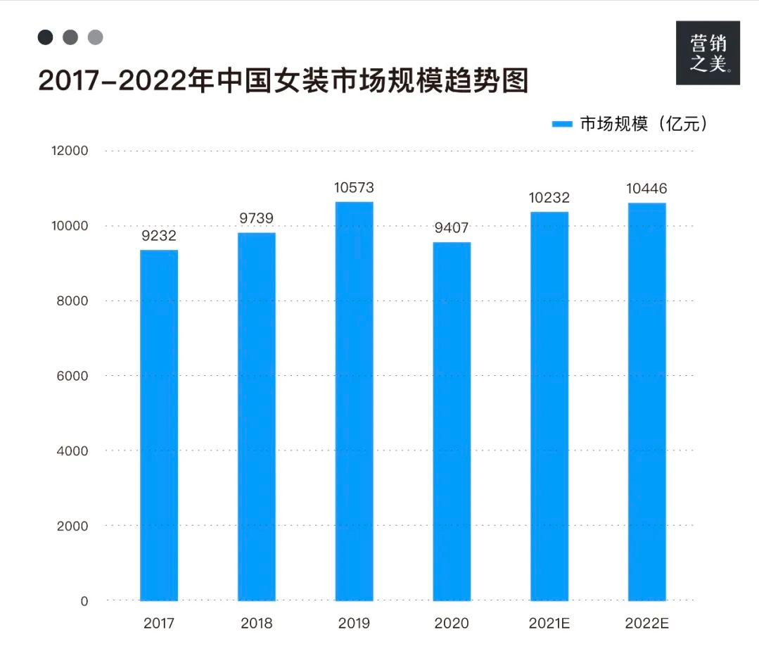 时尚大码女装厂家直销_淘宝时尚大码女装店铺_时尚大码女装淘宝店