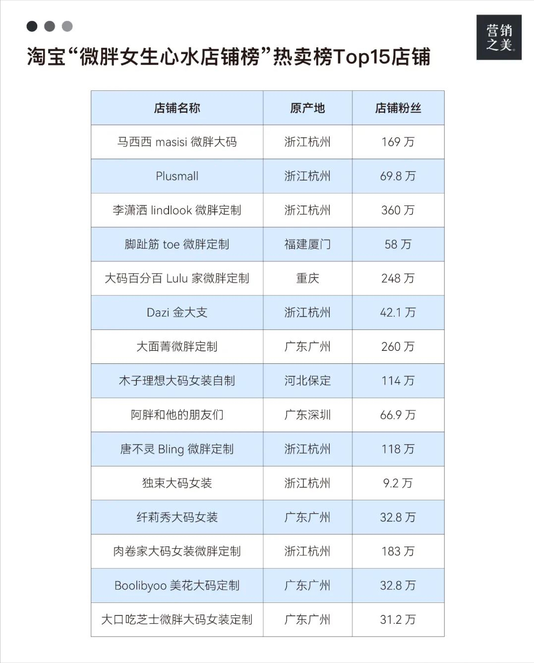 时尚大码女装厂家直销_时尚大码女装淘宝店_淘宝时尚大码女装店铺
