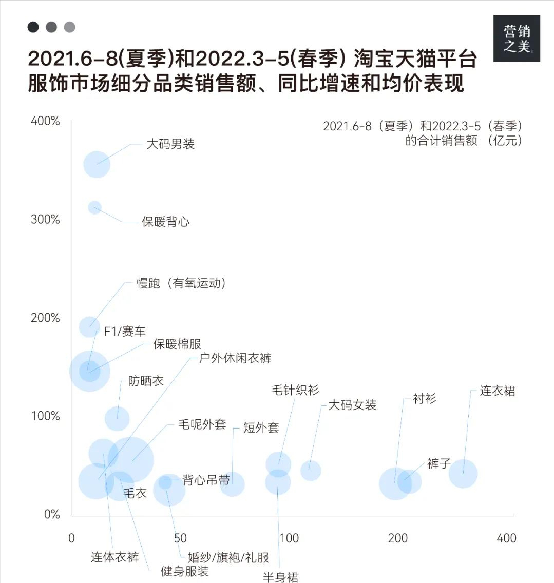 淘宝时尚大码女装店铺_时尚大码女装淘宝店_时尚大码女装厂家直销