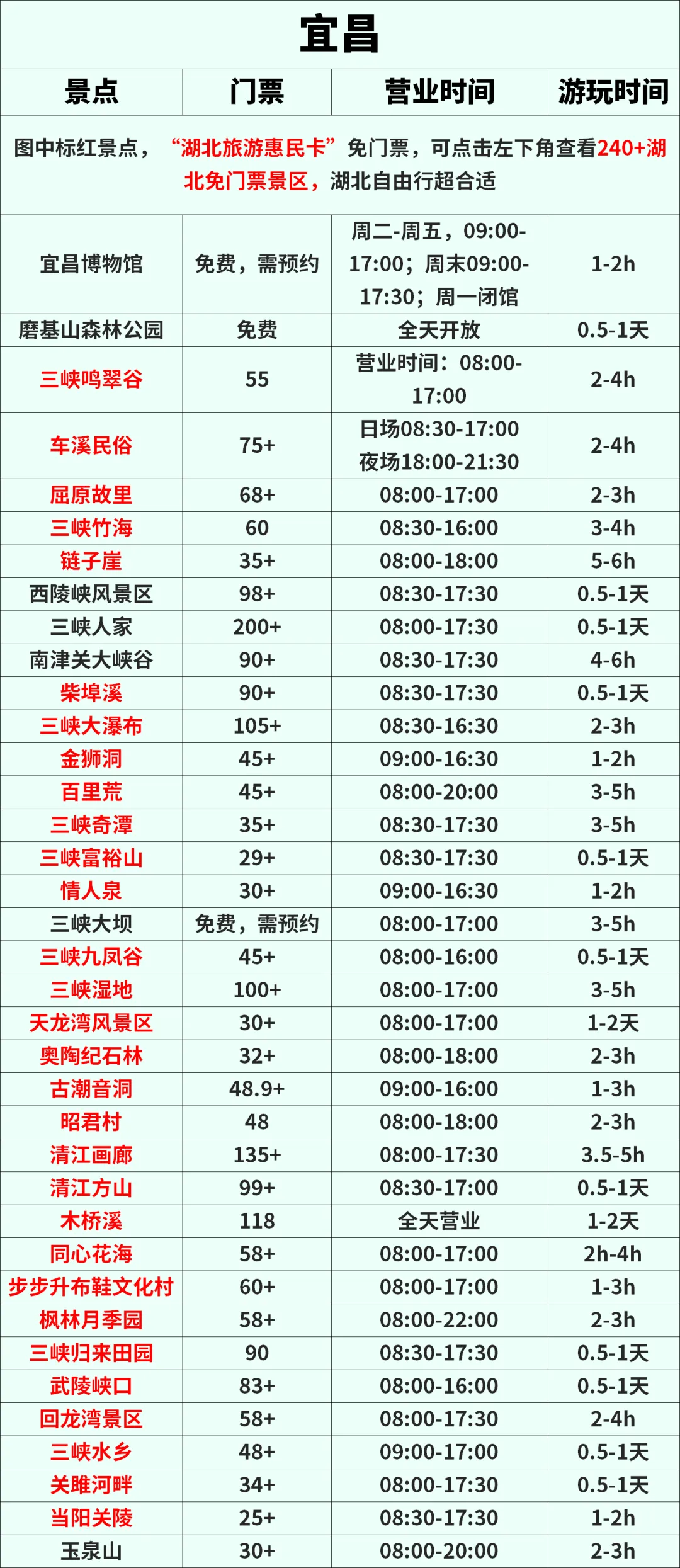 湖北三日游路线_湖北旅游攻略三日游_湖北省三日游景点自驾