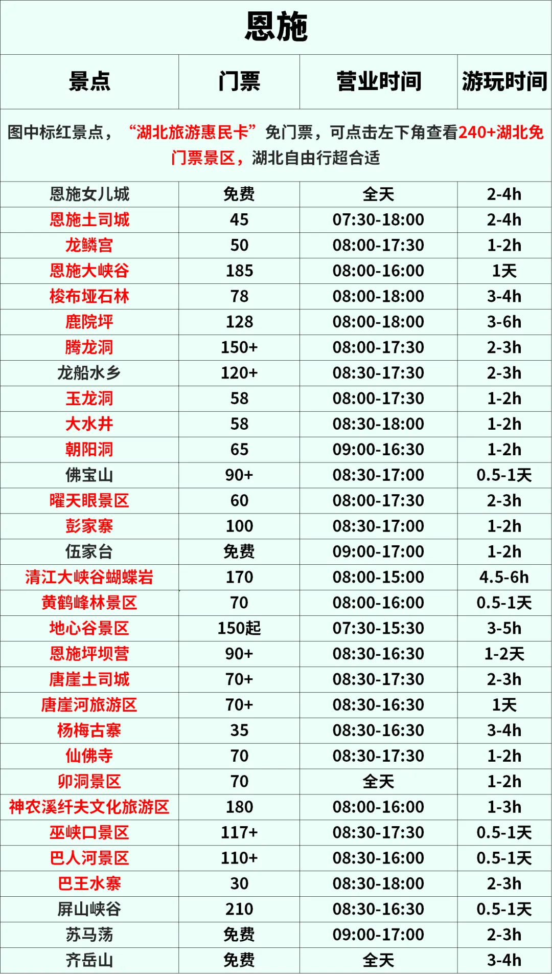 湖北省三日游景点自驾_湖北三日游路线_湖北旅游攻略三日游