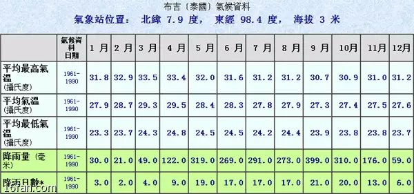泰国曼谷普吉岛哪个好玩_曼谷岛屿旅游_曼谷普吉岛旅游攻略