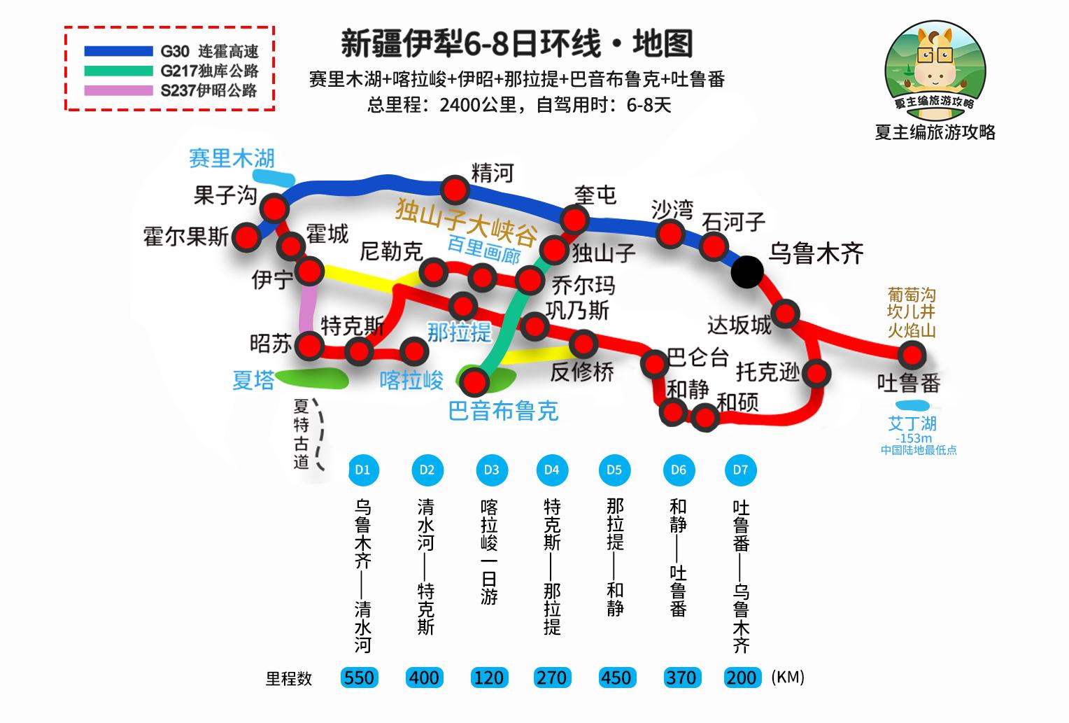 新疆伊犁旅游攻略_新疆伊犁游玩攻略_新疆伊犁旅游景点攻略