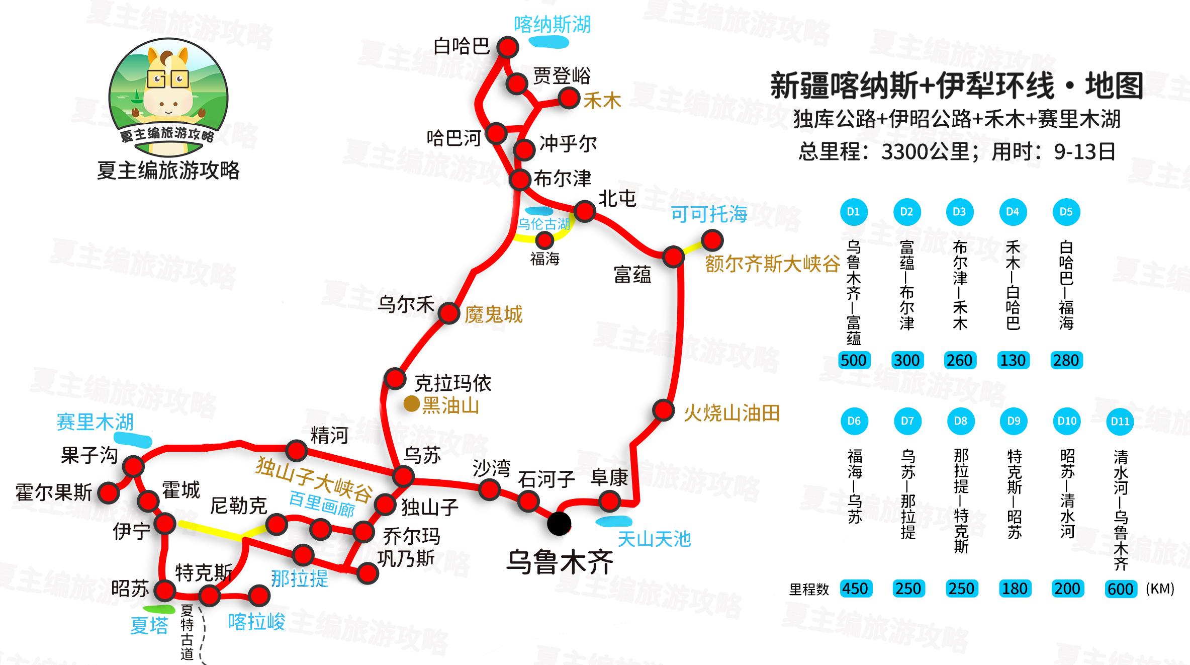 新疆伊犁旅游攻略_新疆伊犁游玩攻略_新疆伊犁旅游景点攻略