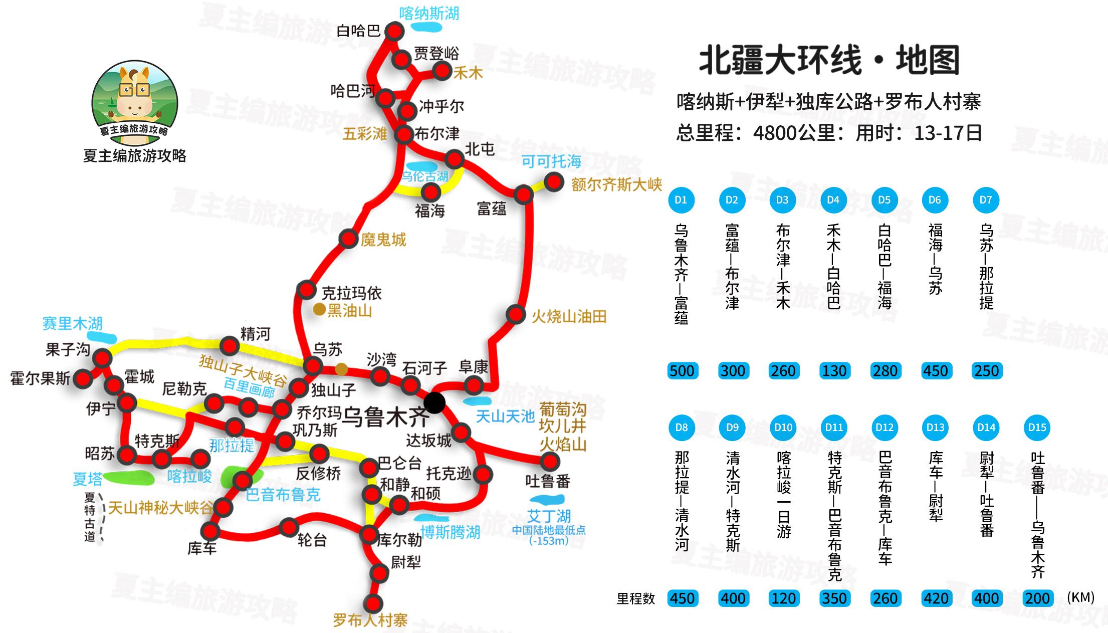 新疆伊犁旅游攻略_新疆伊犁游玩攻略_新疆伊犁旅游景点攻略