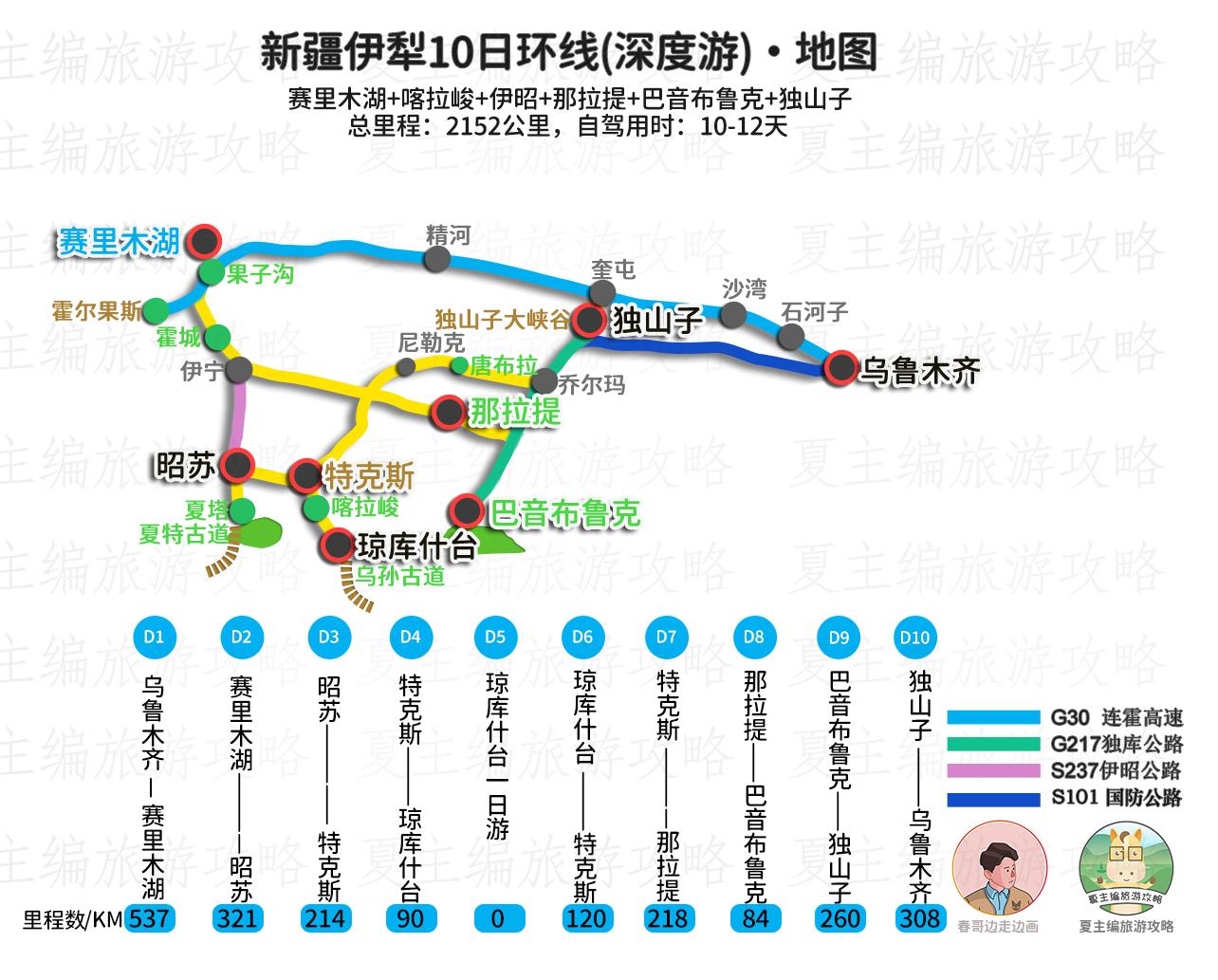 新疆伊犁旅游景点攻略_新疆伊犁游玩攻略_新疆伊犁旅游攻略